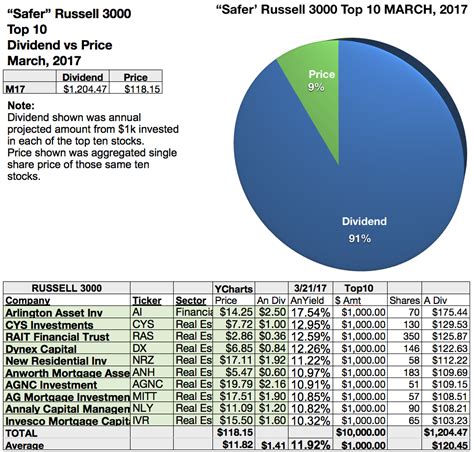 russell 3000 index fact sheet.